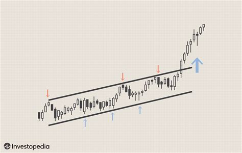 stockcharts price channel.